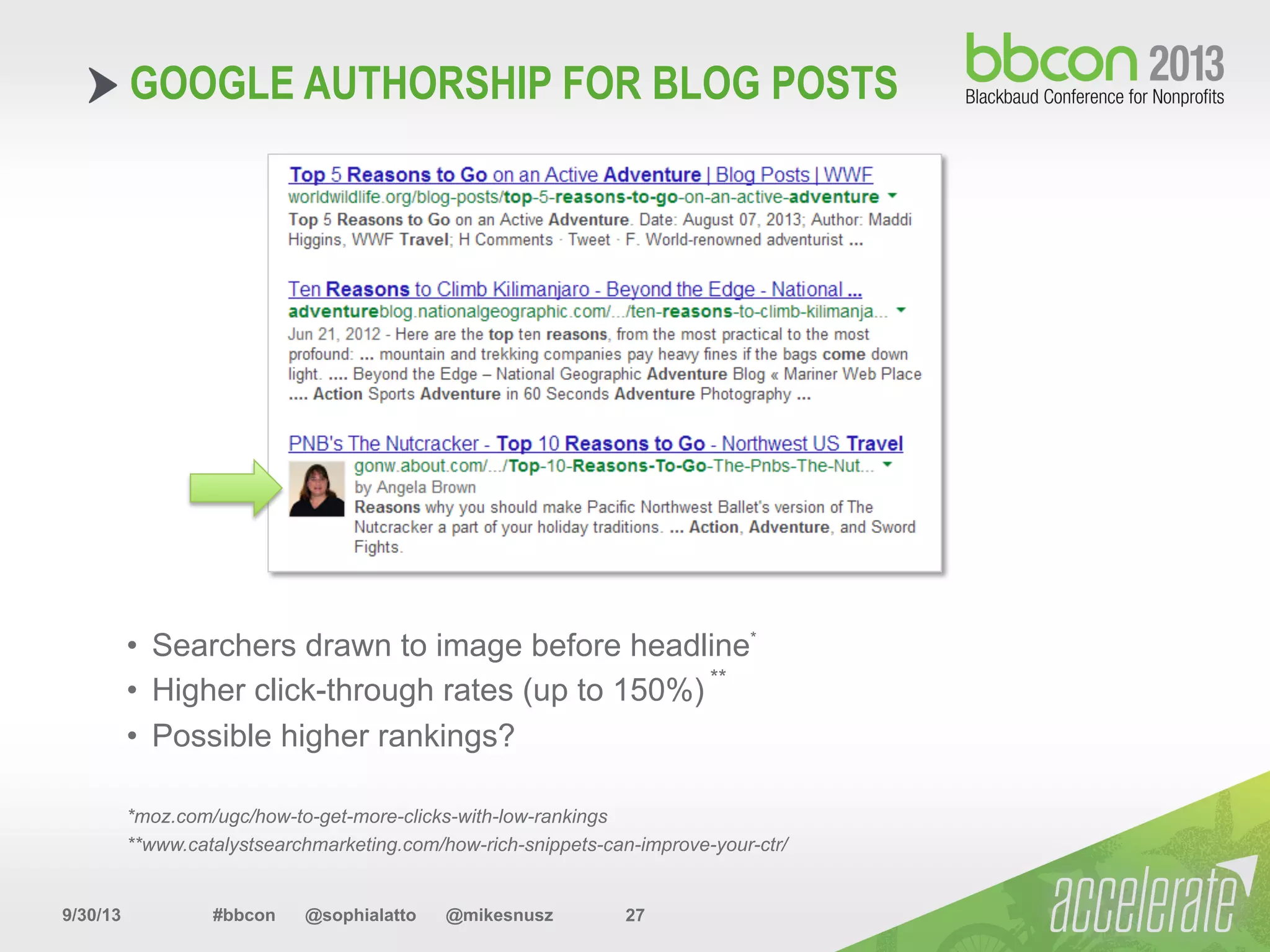 9/30/13 #bbcon @sophialatto @mikesnusz 27
GOOGLE AUTHORSHIP FOR BLOG POSTS
•  Searchers drawn to image before headline*
•  Higher click-through rates (up to 150%)
**
•  Possible higher rankings?
*moz.com/ugc/how-to-get-more-clicks-with-low-rankings
**www.catalystsearchmarketing.com/how-rich-snippets-can-improve-your-ctr/
 