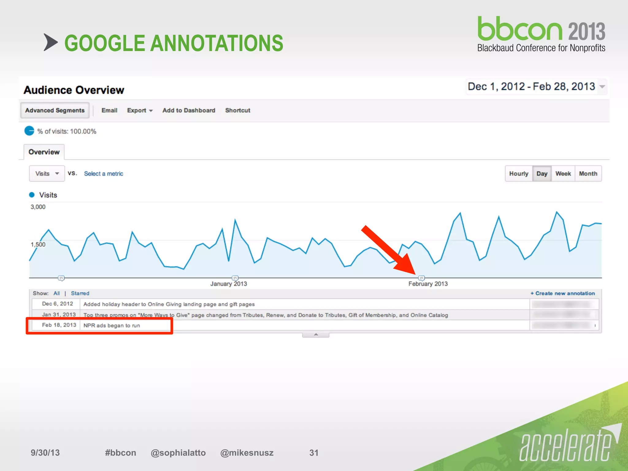 9/30/13 #bbcon @sophialatto @mikesnusz 31
GOOGLE ANNOTATIONS
 