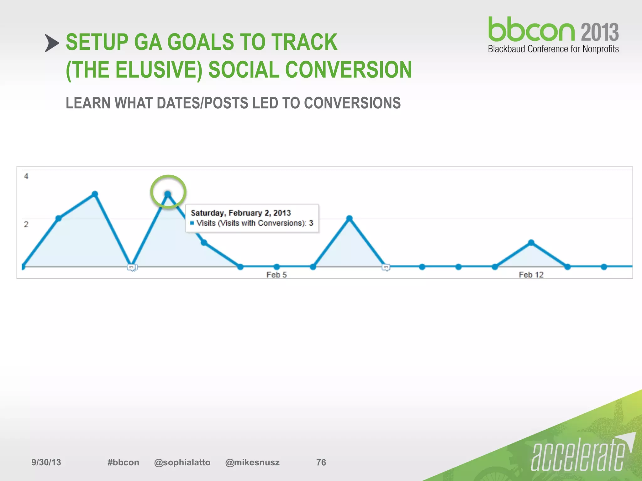 9/30/13 #bbcon @sophialatto @mikesnusz 76
SETUP GA GOALS TO TRACK
(THE ELUSIVE) SOCIAL CONVERSION
LEARN WHAT DATES/POSTS LED TO CONVERSIONS
 