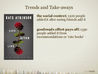 2013 BEA: Goodreads 201 for Publishers