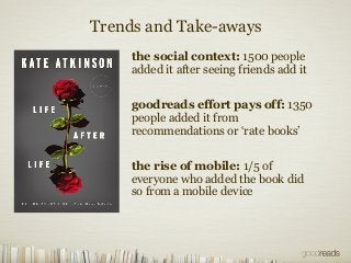 2013 BEA: Goodreads 201 for Publishers