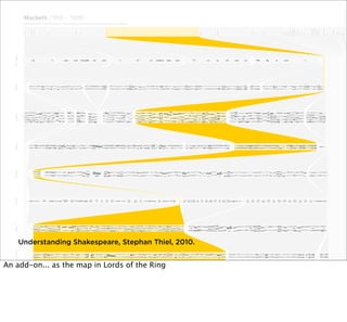 Understanding Shakespeare, Stephan Thiel, 2010.

An add-on... as the map in Lords of the Ring

 