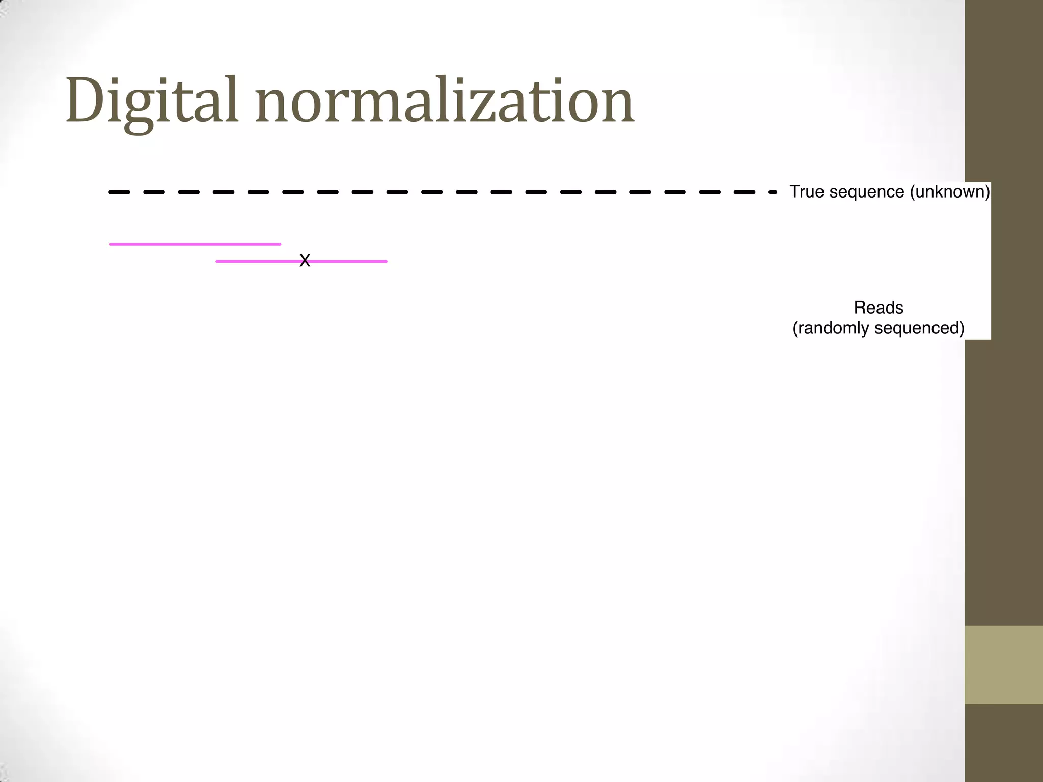 Digital normalization
 
