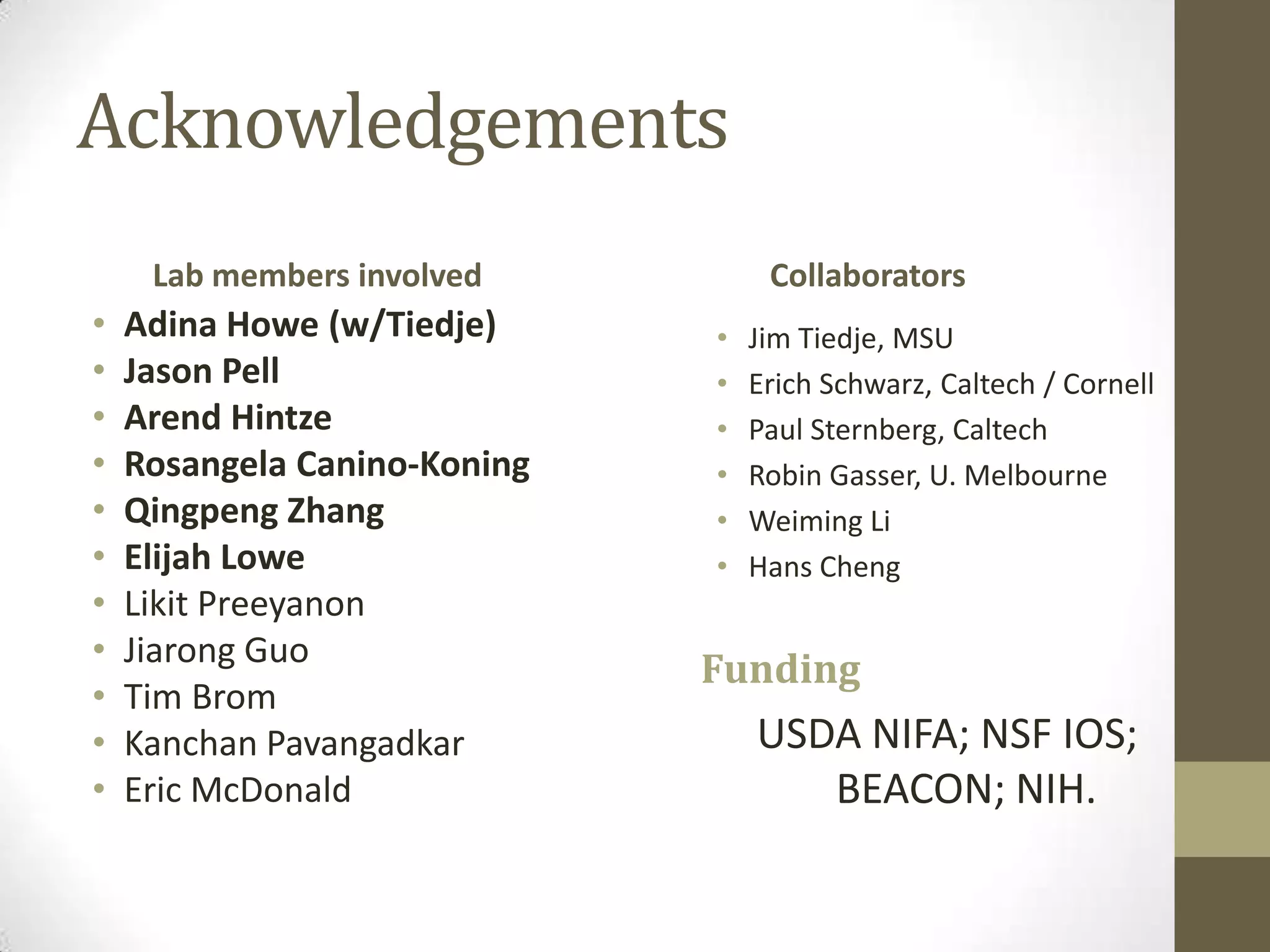Acknowledgements
Lab members involved Collaborators
• Adina Howe (w/Tiedje)
• Jason Pell
• Arend Hintze
• Rosangela Canino-Koning
• Qingpeng Zhang
• Elijah Lowe
• Likit Preeyanon
• Jiarong Guo
• Tim Brom
• Kanchan Pavangadkar
• Eric McDonald
• Jim Tiedje, MSU
• Erich Schwarz, Caltech / Cornell
• Paul Sternberg, Caltech
• Robin Gasser, U. Melbourne
• Weiming Li
• Hans Cheng
Funding
USDA NIFA; NSF IOS;
BEACON; NIH.
 