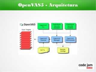 OpenVAS5 - Arquitetura
 