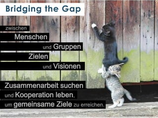 Bridging the Gap
zwischen

Menschen
und

Gruppen

Zielen
und

Visionen

Zusammenarbeit suchen
und Kooperation leben,
um gemeinsame Ziele zu erreichen.
http://picblow.com/img/full/1303.jpg

 