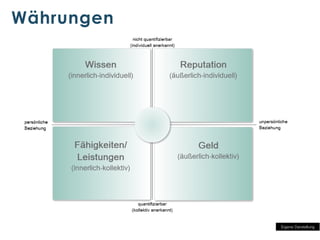 Währungen

Eigene Darstellung

 