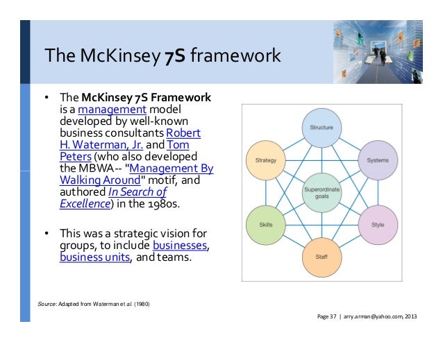 Dissertation on 7s framework