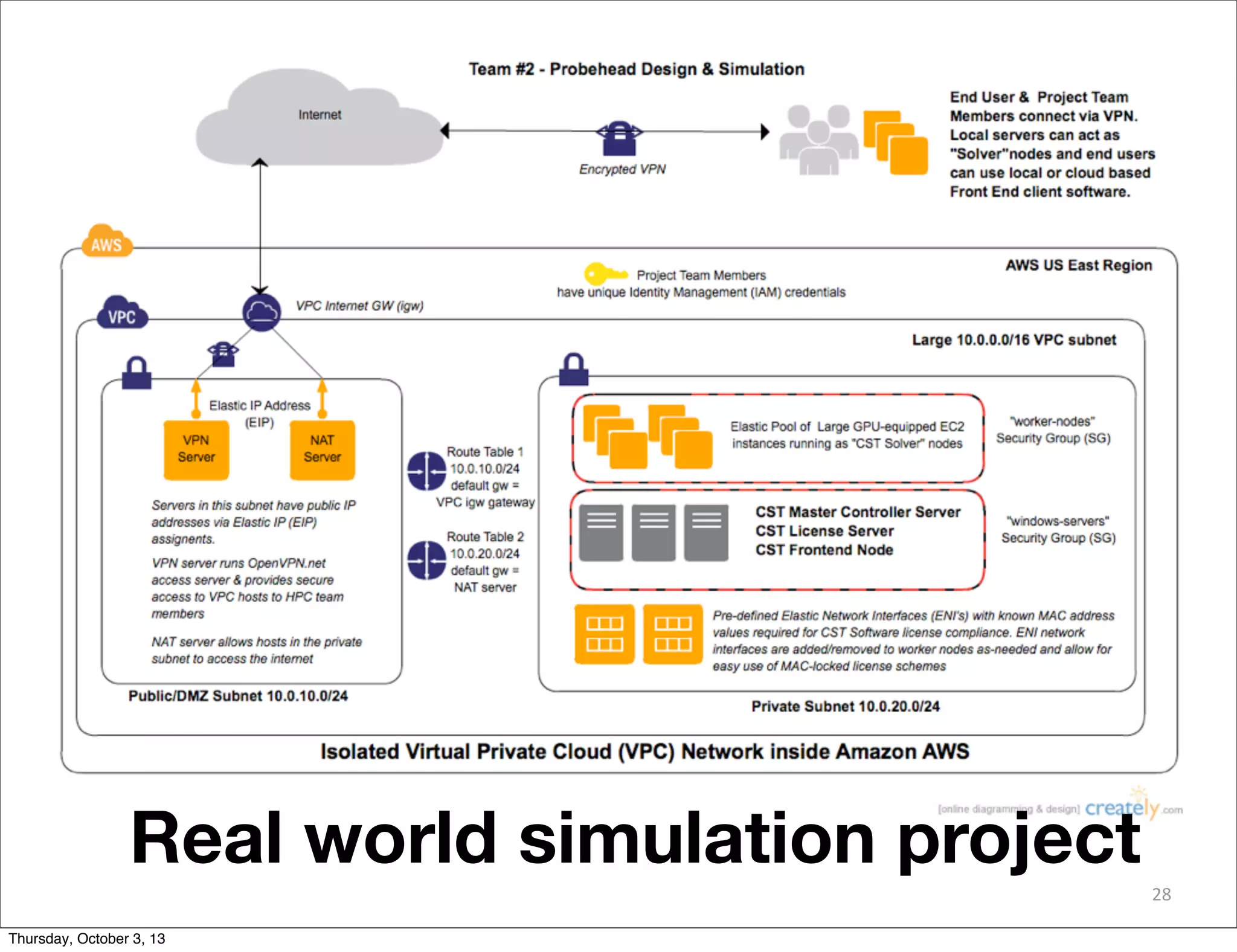 28
Real world simulation project
Thursday, October 3, 13
 