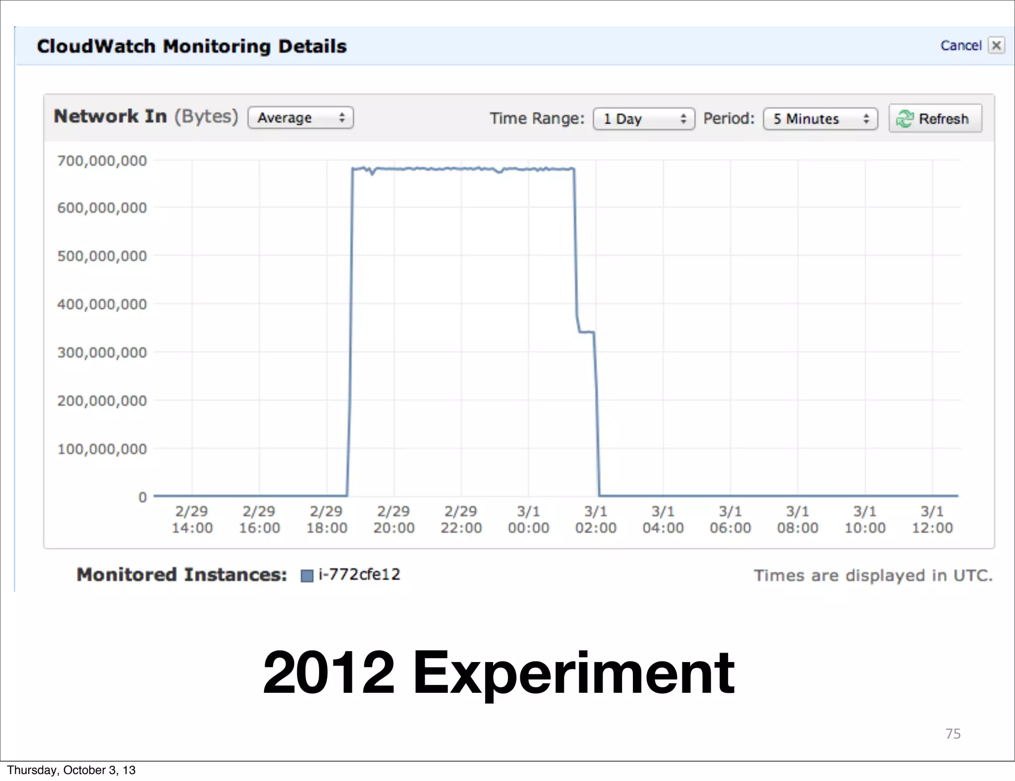 75
2012 Experiment
Thursday, October 3, 13
 
