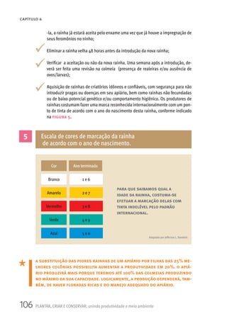 106 PLANTAR, CRIAR E CONSERVAR: unindo produtividade e meio ambiente
CAPÍTULO 6
-la, a rainha já estará aceita pelo enxame uma vez que já houve a impregnação de
seus feromônios no ninho;
Eliminar a rainha velha 48 horas antes da introdução da nova rainha;
Verificar a aceitação ou não da nova rainha. Uma semana após a introdução, de-
verá ser feita uma revisão na colmeia (presença de realeiras e/ou ausência de
ovos/larvas);
Aquisição de rainhas de criatórios idôneos e confiáveis, com segurança para não
introduzir pragas ou doenças em seu apiário, bem como rainhas não fecundadas
ou de baixo potencial genético e/ou comportamento higiênico. Os produtores de
rainhas costumam fazer uma marca reconhecida internacionalmente com um pon-
to de tinta de acordo com o ano do nascimento desta rainha, conforme indicado
na figura 5.
para que saibamos qual a
idade da rainha, costuma-se
efetuar a marcação delas com
tinta indelével pelo padrão
internacional.
5 Escala de cores de marcação da rainha
de acordo com o ano de nascimento.
Adaptado por Jefferson L. Banderó.
Cor
Branco
Amarelo
Vermelho
Verde
Azul
Ano terminado
1 e 6
2 e 7
3 e 8
4 e 9
5 e 0
a substituição das piores rainhas de um apiário por filhas das 25% me-
lhores colônias possibilita aumentar a produtividade em 20%. o apiá-
rio produzirá mais porque teremos até 100% das colmeias produzindo
no máximo da sua capacidade. logicamente, a produção dependerá, tam-
bém, de haver floradas ricas e do manejo adequado do apiário.
 