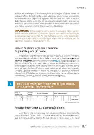 117PLANTAR, CRIAR E CONSERVAR: unindo produtividade e meio ambiente
CAPÍTULO 6
mulante, ração energética, ou ainda ração de manutenção. Podemos inserir nas
rações uma fonte de suplementação com vitaminas, sais minerais e aminoácidos,
encontrada em casas de produtos agropecuários utilizados para suprir as necessi-
dades do gado leiteiro ou cavalos. Um produto comercial já testado e aprovado por
apicultores é encontrado com o nome comercial de Aminomix Forte®, que propicia
uma melhor postura e o melhor desenvolvimento da colmeia.
IMPORTANTE: Onde predomina o clima quente o ano inteiro não é recomen-
dada a utilização de xaropes ou alimentos líquidos, pois há risco de fermentação,
que causa doenças nas abelhas. Por isso, é utilizada somente ração pastosa com-
posta de açúcar, leite de soja, própolis e água. A água deve ser suficiente para dar
o ponto de massa que não grude nos dedos.
Relação da alimentação com o aumento
do plantel e produção do mel
Em posse do calendário de floradas do local do apiário, o apicultor poderá pla-
nejar as revisões das colmeias e o início do fornecimento de ração para 70 dias antes
do início da florada, conforme demonstrado na tabela 4. Isso porque a população
da colmeia leva de 3 a 5 dias para iniciar a postura e são 21 dias para emergirem as
primeiras operárias. Sendo assim, restam pelo menos 44 dias para aumentar o enxa-
me, já que as abelhas ficam 20 dias em trabalhos internos até saírem como “operárias
campeiras”, gerando uma folga de 24 dias nas operações. Isso garante um incremento
mínimo de 60.000 abelhas operárias para a coleta de néctar logo no início da florada,
considerando, também, que muitas abelhas morrem nesse período.
4 Evolução do enxame com fornecimento de ração proteica,
antes da principal florada da região.
Fonte: desenvolvido pelo autor.
Início da
alimentação
Início da
postura
Início do nascimento Início do vôo campeiras
1 2 3 4 5 21 dias 26 21 dias 46o dia 70o dia
60 mil abelhas
Aspectos importantes para a produção de mel
A cor do mel está correlacionada com a sua origem floral, o processamento,
o armazenamento, fatores climáticos durante o fluxo do néctar e a temperatura na
qual o mel amadurece na colmeia. Na sua extração e manejo deve-se ter muito
 