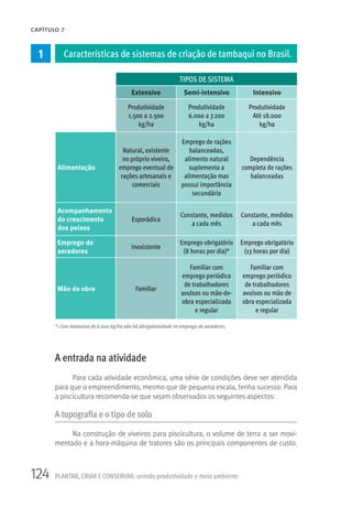 124 PLANTAR, CRIAR E CONSERVAR: unindo produtividade e meio ambiente
CAPÍTULO 7
A entrada na atividade
Para cada atividade econômica, uma série de condições deve ser atendida
para que o empreendimento, mesmo que de pequena escala, tenha sucesso. Para
a piscicultura recomenda-se que sejam observados os seguintes aspectos:
A topografia e o tipo de solo
Na construção de viveiros para piscicultura, o volume de terra a ser movi-
mentado e a hora-máquina de tratores são os principais componentes de custo.
TIPOS DE SISTEMA
Extensivo Semi-intensivo Intensivo
Produtividade
1.500 a 2.500
kg/ha
Produtividade
6.000 a 7.200
kg/ha
Produtividade
Até 18.000
kg/ha
Alimentação
Natural, existente
no próprio viveiro,
emprego eventual de
rações artesanais e
comerciais
Emprego de rações
balanceadas,
alimento natural
suplementa a
alimentação mas
possui importância
secundária
Dependência
completa de rações
balanceadas
Acompanhamento
do crescimento
dos peixes
Esporádica
Constante, medidos
a cada mês
Constante, medidos
a cada mês
Emprego de
aeradores
Inexistente
Emprego obrigatório
(8 horas por dia)*
Emprego obrigatório
(13 horas por dia)
Mão de obra Familiar
Familiar com
emprego periódico
de trabalhadores
avulsos ou mão-de-
obra especializada
e regular
Familiar com
emprego periódico
de trabalhadores
avulsos ou mão de
obra especializada
e regular
1 Características de sistemas de criação de tambaqui no Brasil.
*: Com biomassa de 6.000 kg/ha não há obrigatoriedade no emprego de aeradores.
 