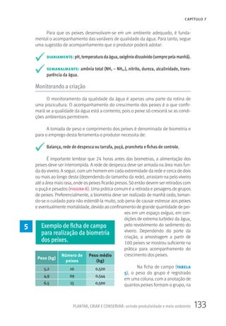 133PLANTAR, CRIAR E CONSERVAR: unindo produtividade e meio ambiente
CAPÍTULO 7
Para que os peixes desenvolvam-se em um ambiente adequado, é funda-
mental o acompanhamento das variáveis de qualidade da água. Para tanto, segue
uma sugestão de acompanhamento que o produtor poderá adotar:
diariamente: pH, temperatura da água, oxigênio dissolvido (sempre pela manhã).
semanalmente: amônia total (NH3 – NH4+), nitrito, dureza, alcalinidade, trans-
parência da água.
Monitorando a criação
O monitoramento da qualidade da água é apenas uma parte da rotina de
uma piscicultura. O acompanhamento do crescimento dos peixes é o que confir-
mará se a qualidade da água está a contento, pois o peixe só crescerá se as condi-
ções ambientais permitirem.
A tomada de peso e comprimento dos peixes é denominada de biometria e
para o emprego desta ferramenta o produtor necessita de:
Balança, rede de despesca ou tarrafa, puçá, prancheta e fichas de controle.
É importante lembrar que 24 horas antes das biometrias, a alimentação dos
peixes deve ser interrompida. A rede de despesca deve ser armada na área mais fun-
da do viveiro. A seguir, com um homem em cada extremidade da rede e cerca de dois
ou mais ao longo desta (dependendo do tamanho da rede), arrastam-na pelo viveiro
até a área mais rasa, onde os peixes ficarão presos. Só então devem ser retirados com
o puçá e pesados (figura 6). Uma prática comum é a retirada e pesagens de grupos
de peixes. Preferencialmente, a biometria deve ser realizada de manhã cedo, toman-
do-se o cuidado para não estendê-la muito, sob pena de causar estresse aos peixes
e eventualmente mortalidade, devido ao confinamento de grande quantidade de pei-
xes em um espaço exíguo, em con-
dições de extrema turbidez da água,
pelo revolvimento do sedimento do
viveiro. Dependendo do porte da
criação, a amostragem a partir de
100 peixes se mostrou suficiente na
prática para acompanhamento do
crescimento dos peixes.
Na ficha de campo (tabela
5), o peso do grupo é registrado
em uma coluna, com a anotação de
quantos peixes formam o grupo, na
Peso (kg)
Número de
peixes
Peso médio
(kg)
5,2 10 0,520
4,9 09 0,544
6,5 13 0,500
5 Exemplo de ficha de campo
para realização da biometria
dos peixes.
 