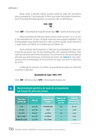 136 PLANTAR, CRIAR E CONSERVAR: unindo produtividade e meio ambiente
CAPÍTULO 7
Deste modo, é possível calcular quantos quilos de ração são necessários
para a produção de 1 kg de pescado. O índice que mede essa relação é denomina-
do de Conversão Alimentar Aparente, ou somente CAA, e é definido por:
CAA = QRF
GB
Onde: QRF = Quantidade de ração fornecida (kg) e GB = Ganho de biomassa (kg)
Valores aceitáveis de CAA para peixes nativos situam-se entre 1,6 a 1,8, isto
é, são necessários de 1,6 kg a 1,8 kg de ração para que os peixes engordem 1 kg.
A interpretação é que quanto maior for o valor numérico da CAA, menos eficiente é
a ração. Assim, um CAA de 1,6 é melhor que um CAA de 1,8.
Outra utilidade das biometrias é a definição da quantidade de ração a ser
fornecida aos peixes nos 29 dias subsequentes, até a próxima biometria. Para
cada fase de desenvolvimento dos peixes, há o consumo de uma quantidade de
alimento que está relacionada à biomassa do viveiro. Na tabela 6, está repre-
sentada uma recomendação de fornecimento de ração com base na biomassa
do viveiro.
A definição do consumo, ou melhor, da quantidade de ração a ser oferecida
aos peixes é dada por:
Quantidade de ração = BM x %PV
Onde: BM = Biomassa (kg) e %PV = Porcentagem do peso vivo
Peso dos
peixes (g)
PB (%)
Tamanho da
ração
Número de
refeições
por dia
Taxa de
alimentação
(% do PV/dia)
1 a 5 40 a 36 Farelada (pó) 4-5 8 a 10
6 a 30 40 a 36 2mm 3 5 a 8
31 a 500 36 a 32 4 a 6mm 2-3 3 a 5
501 a 1.000 32 a 28 6 a 8mm 2 2 a 3
Acima de 1.000 32 a 28 8 a 10mm 1 1 a 2
6 Recomendação genérica de taxas de arraçoamento
em função do peso dos peixes.
Fonte: Kubitza, 2004.
 