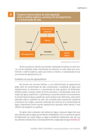 61PLANTAR, CRIAR E CONSERVAR: unindo produtividade e meio ambiente
CAPÍTULO 3
Dentre as práticas culturais que mantém a atividade microbiana no solo tem-
-se: uso de adubação verde, manutenção de cobertura no solo, ações que incre-
mentam a matéria orgânica, ações que evitam a erosão e a compactação do sol,
uso racional de agroquímicos, etc.
Cuidados no uso de agroquímicos
No tocante aos recursos hídricos, o uso indiscriminado de agroquímicos
pode, além da contaminação do solo, comprometer a qualidade da água para
abastecimento, os alimentos e a manutenção da vida aquática. Os fertilizantes
também podem, quando usados de forma excessiva e mal planejada, levar à po-
luição das águas superficiais e subterrâneas, causando prejuízos ao ecossistema.
A contaminação de águas superficiais ocorre porque esses elementos, após serem
aplicados sobre a superfície do solo, são carreados pelo escoamento superficial
e alcançam rios e lagos, causando a poluição dos mesmos. Já a contaminação de
águas subterrâneas ocorre quando agroquímicos aplicados sobre plantas e solo
infiltram até atingirem os aquíferos.
Em geral, estes compostos são solúveis em água e possuem alguns íons que
são nutrientes para as algas que constituem o fitoplâncton. Com o aumento do aporte
de fertilizantes nos corpos d’água, as algas se proliferam rapidamente. Isto, por sua
vez, dificulta a entrada de luz e consequentemente a oxigenação da água (figura 10).
9 Esquema representativo da autorregulação
entre a matéria orgânica, presença de microrganismos
e a estruturação do solo.
Matéria
orgânica
Microorganismos
Proteção Reduz
Decompõe
Estrutura do solo
(agregaçã0)
Manejo
Adaptado de Moreira e Siqueira (2006)
 