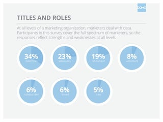 TITLES AND ROLES
At all levels of a marketing organization, marketers deal with data.
Participants in this survey cover the full spectrum of marketers, so the
responses reflect strengths and weaknesses at all levels.

34%

23%

19%

6%

6%

5%

DIRECTORS

CONSULTANT

MANAGERS

OTHER

VP/SVP/EVP

CMO

8%

ASSOCIATE

 