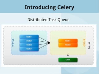 Introducing Celery
Distributed Task Queue
 