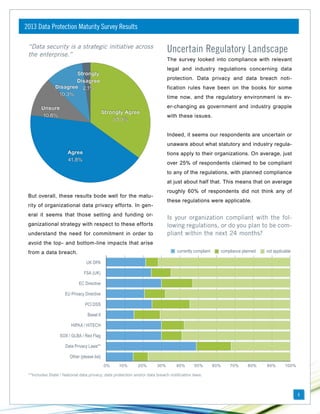 2013 Data Protection Maturity Survey Results

Uncertain Regulatory Landscape

“Data security is a strategic initiative across
the enterprise.”

The survey looked into compliance with relevant
legal and industry regulations concerning data

Strongly
Disagree
Disagree 2.1%
10.3%
Unsure
10.6%

protection. Data privacy and data breach notification rules have been on the books for some
time now, and the regulatory environment is ever-changing as government and industry grapple

Strongly Agree
35.3%

with these issues.
Indeed, it seems our respondents are uncertain or
unaware about what statutory and industry regula-

Agree
41.8%

tions apply to their organizations. On average, just
over 25% of respondents claimed to be compliant
to any of the regulations, with planned compliance
at just about half that. This means that on average
roughly 60% of respondents did not think any of

But overall, these results bode well for the matu-

these regulations were applicable.

rity of organizational data privacy efforts. In general it seems that those setting and funding or-

Is your organization compliant with the following regulations, or do you plan to be compliant within the next 24 months?

ganizational strategy with respect to these efforts
understand the need for commitment in order to
avoid the top- and bottom-line impacts that arise

currently compliant

from a data breach.

compliance planned

not applicable

UK DPA
FSA (UK)
EC Directive
EU Privacy Directive
PCI DSS
Basel II
HIPAA / HITECH
SOX / GLBA / Red Flag
Data Privacy Laws**
Other (please list)
0%

10%

20%

30%

40%

50%

60%

70%

80%

90%

100%

**Includes State / National data privacy, data protection and/or data breach notification laws.

6

 