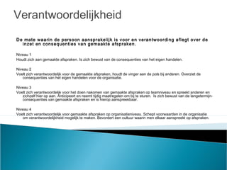 Verantwoordelijkheid
De mate waarin de persoon aansprakelijk is voor en verantwoording aflegt over de
inzet en consequenties van gemaakte afspraken.
Niveau 1
Houdt zich aan gemaakte afspraken. Is zich bewust van de consequenties van het eigen handelen.
Niveau 2
Voelt zich verantwoordelijk voor de gemaakte afspraken, houdt de vinger aan de pols bij anderen. Overziet de
consequenties van het eigen handelen voor de organisatie.
Niveau 3
Voelt zich verantwoordelijk voor het doen nakomen van gemaakte afspraken op teamniveau en spreekt anderen en
zichzelf hier op aan. Anticipeert en neemt tijdig maatregelen om bij te sturen. Is zich bewust van de langetermijn-
consequenties van gemaakte afspraken en is hierop aanspreekbaar.
Niveau 4
Voelt zich verantwoordelijk voor gemaakte afspraken op organisatieniveau. Schept voorwaarden in de organisatie
om verantwoordelijkheid mogelijk te maken. Bevordert een cultuur waarin men elkaar aanspreekt op afspraken.
 