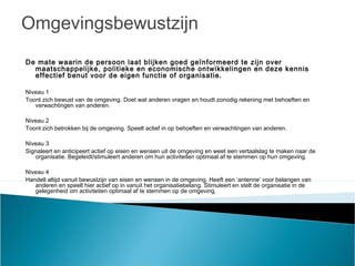 Omgevingsbewustzijn
De mate waarin de persoon laat blijken goed geïnformeerd te zijn over
maatschappelijke, politieke en economische ontwikkelingen en deze kennis
effectief benut voor de eigen functie of organisatie.
Niveau 1
Toont zich bewust van de omgeving. Doet wat anderen vragen en houdt zonodig rekening met behoeften en
verwachtingen van anderen.
Niveau 2
Toont zich betrokken bij de omgeving. Speelt actief in op behoeften en verwachtingen van anderen.
Niveau 3
Signaleert en anticipeert actief op eisen en wensen uit de omgeving en weet een vertaalslag te maken naar de
organisatie. Begeleidt/stimuleert anderen om hun activiteiten optimaal af te stemmen op hun omgeving.
Niveau 4
Handelt altijd vanuit bewustzijn van eisen en wensen in de omgeving. Heeft een ‘antenne’ voor belangen van
anderen en speelt hier actief op in vanuit het organisatiebelang. Stimuleert en stelt de organisatie in de
gelegenheid om activiteiten optimaal af te stemmen op de omgeving.  
 