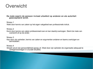 Overwicht
De mate waarin de persoon invloed uitoefent op anderen en als autoriteit
geaccepteerd wordt.
Niveau 1
Wekt door kennis van zaken op het eigen vakgebied een professionele indruk.
Niveau 2
Komt door kennis van zaken professioneel over en kan daarbij overtuigen. Stemt de mate van
overwicht af op de ander.
Niveau 3
Kan door zijn optreden, kennis van zaken en argumenten anderen en teams overtuigen en
beïnvloeden.
Niveau 4
Straalt vanuit zijn persoonlijkheid gezag uit. Weet door zijn optreden de organisatie adequaat te
vertegenwoordigen in cruciale situaties.
 