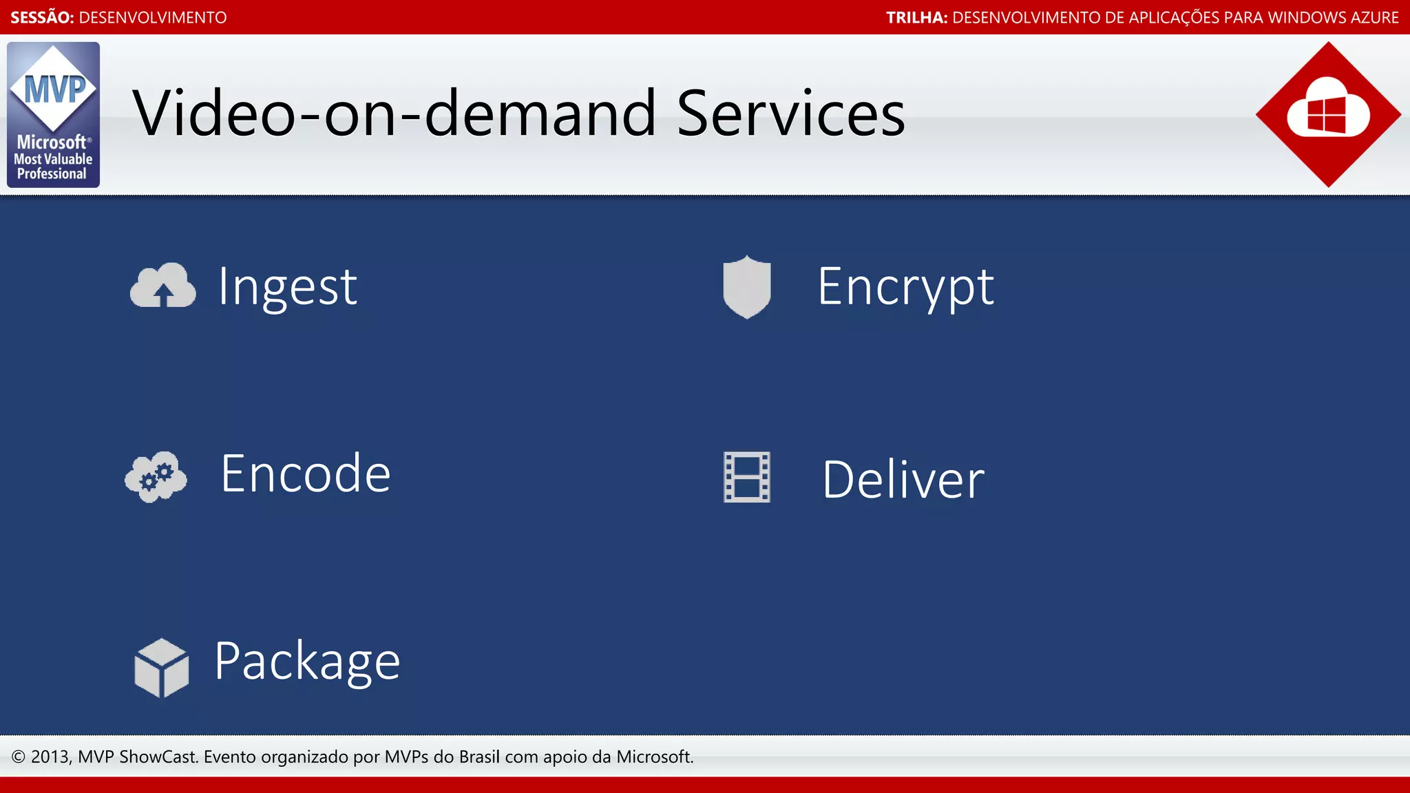 SESSÃO: DESENVOLVIMENTO

TRILHA: DESENVOLVIMENTO DE APLICAÇÕES PARA WINDOWS AZURE

Video-on-demand Services
Ingest

Encrypt

Encode

Deliver

Package
© 2013, MVP ShowCast. Evento organizado por MVPs do Brasil com apoio da Microsoft.

 
