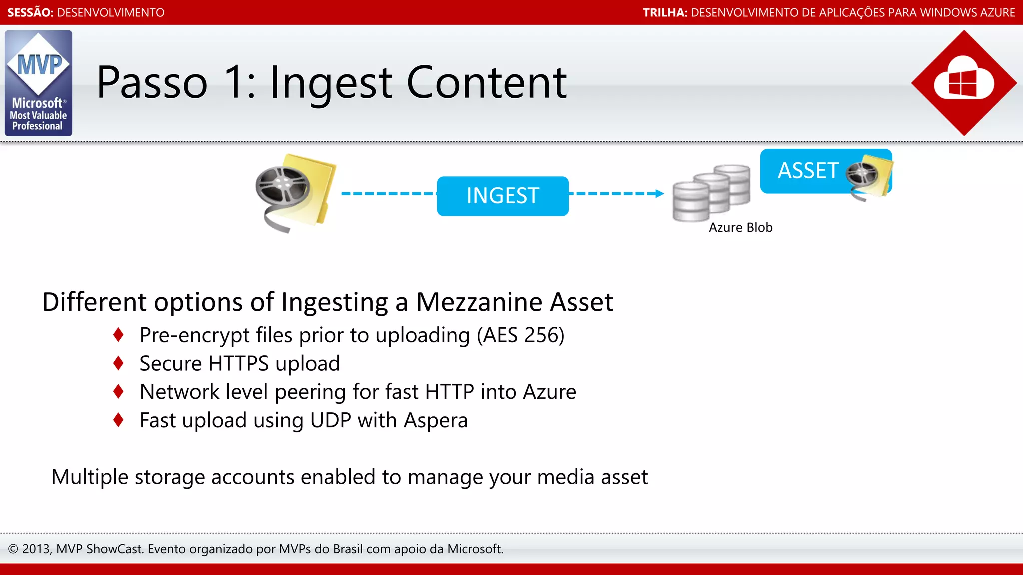 SESSÃO: DESENVOLVIMENTO

TRILHA: DESENVOLVIMENTO DE APLICAÇÕES PARA WINDOWS AZURE

Passo 1: Ingest Content

Different options of Ingesting a Mezzanine Asset
♦
♦
♦
♦

Pre-encrypt files prior to uploading (AES 256)
Secure HTTPS upload
Network level peering for fast HTTP into Azure
Fast upload using UDP with Aspera

Multiple storage accounts enabled to manage your media asset
© 2013, MVP ShowCast. Evento organizado por MVPs do Brasil com apoio da Microsoft.

 