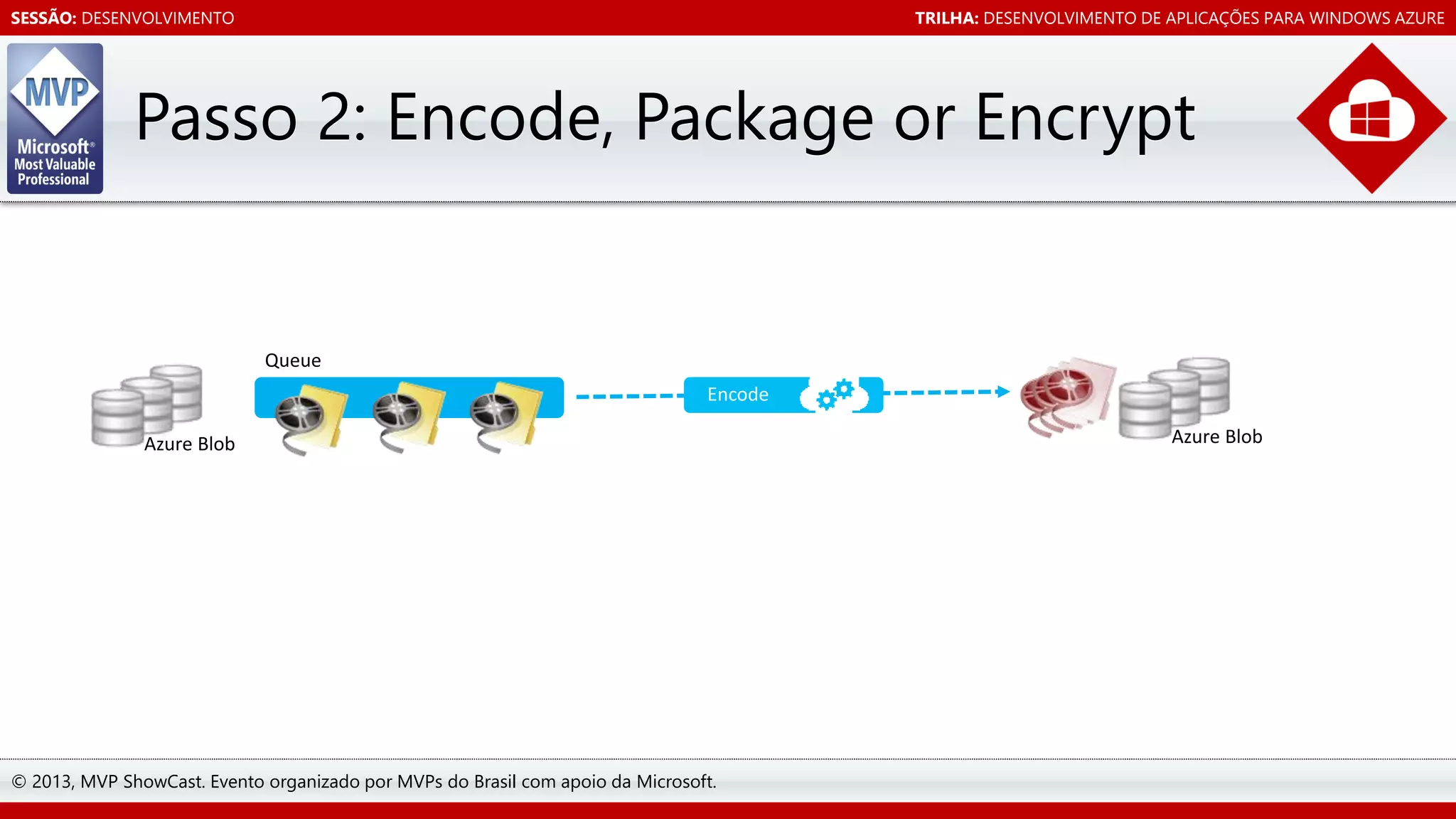 SESSÃO: DESENVOLVIMENTO

TRILHA: DESENVOLVIMENTO DE APLICAÇÕES PARA WINDOWS AZURE

Passo 2: Encode, Package or Encrypt

© 2013, MVP ShowCast. Evento organizado por MVPs do Brasil com apoio da Microsoft.

 