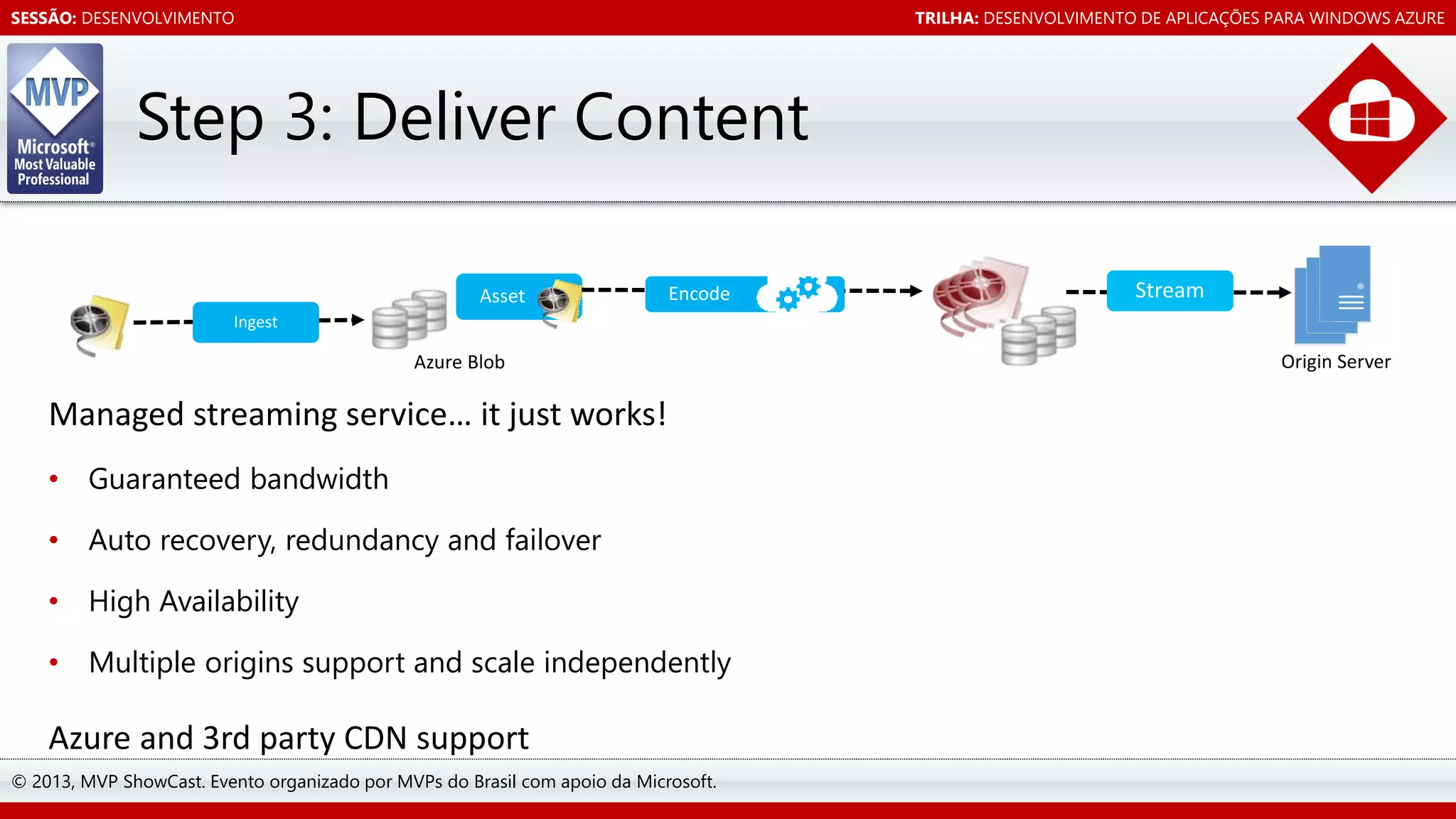 SESSÃO: DESENVOLVIMENTO

Step 3: Deliver Content

Managed streaming service… it just works!
• Guaranteed bandwidth
• Auto recovery, redundancy and failover
• High Availability
• Multiple origins support and scale independently

Azure and 3rd party CDN support
© 2013, MVP ShowCast. Evento organizado por MVPs do Brasil com apoio da Microsoft.

TRILHA: DESENVOLVIMENTO DE APLICAÇÕES PARA WINDOWS AZURE

 