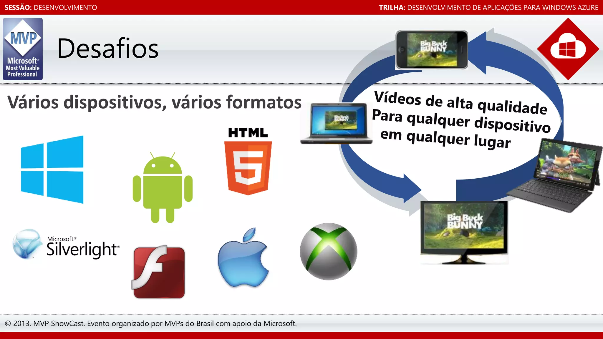 SESSÃO: DESENVOLVIMENTO

Desafios

© 2013, MVP ShowCast. Evento organizado por MVPs do Brasil com apoio da Microsoft.

TRILHA: DESENVOLVIMENTO DE APLICAÇÕES PARA WINDOWS AZURE

 