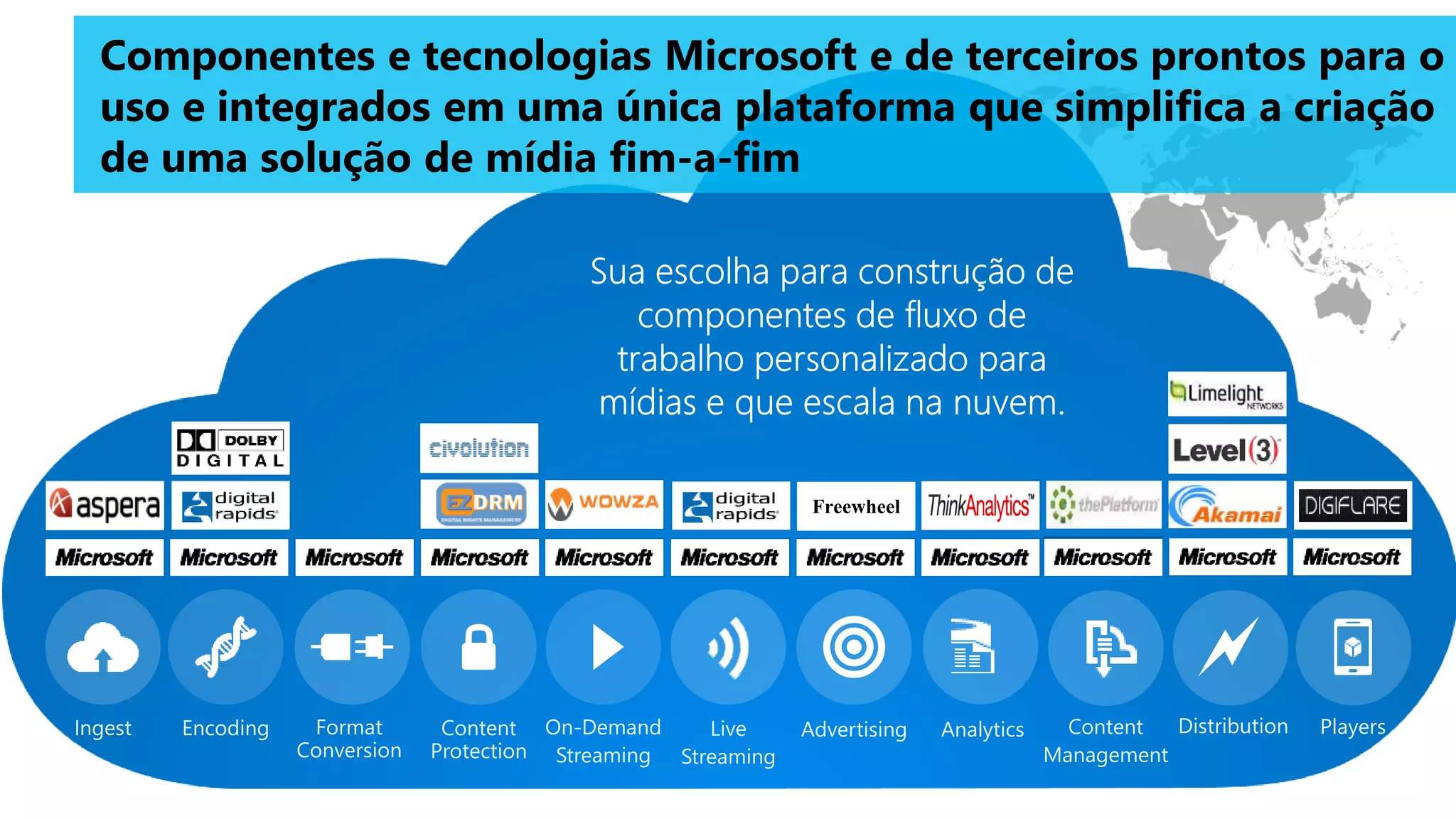 Componentes e tecnologias Microsoft e de terceiros prontos para o
uso e integrados em uma única plataforma que simplifica a criação
de uma solução de mídia fim-a-fim

Freewheel


Ingest

Encoding

Format
Conversion

Content On-Demand
Live
Protection Streaming Streaming

Advertising

Analytics

Distribution
Content
Management

Players

 