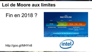 Loi de Moore aux limites

 Fin en 2018 ?




 http://goo.gl/MHYn8
 