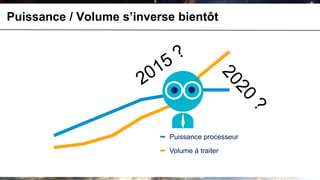 Puissance / Volume s’inverse bientôt




                           Puissance processeur
                           Volume à traiter
 