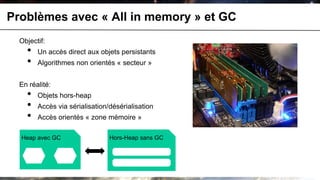 Problèmes avec « All in memory » et GC
  Objectif:
    •   Un accès direct aux objets persistants
    •   Algorithmes non orientés « secteur »


  En réalité:
    •   Objets hors-heap
    •   Accès via sérialisation/désérialisation
    •   Accès orientés « zone mémoire »

  Heap avec GC                  Hors-Heap sans GC
 