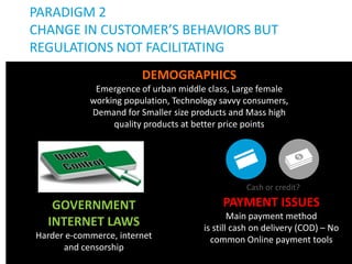 PARADIGM 2
CHANGE IN CUSTOMER’S BEHAVIORS BUT
REGULATIONS NOT FACILITATING
DEMOGRAPHICS
Emergence of urban middle class, Large female
working population, Technology savvy consumers,
Demand for Smaller size products and Mass high
quality products at better price points

Cash or credit?

GOVERNMENT
INTERNET LAWS
Harder e-commerce, internet
and censorship

PAYMENT ISSUES
Main payment method
is still cash on delivery (COD) – No
common Online payment tools
3

 