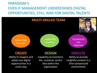 PARADIGM 5
EVEN IF MANAGEMENT UNDERSTANDS DIGITAL
OPPORTUNITIES, STILL WAR FOR DIGITAL TALENTS
MULTI-SKILLED TEAM

MARKETING
Expertise

ANALYTICS
Expertise

TECHNOLOG
ICAL
Expertise

CREATE

DESIGN

EXECUTE

Ability to imagine and
adapt new digital
opportunities in a
smart way

Capability to transform
the customer centric
idea within the
organization

Ability to provide
insightful content in a
time-compressed
environment
6

 