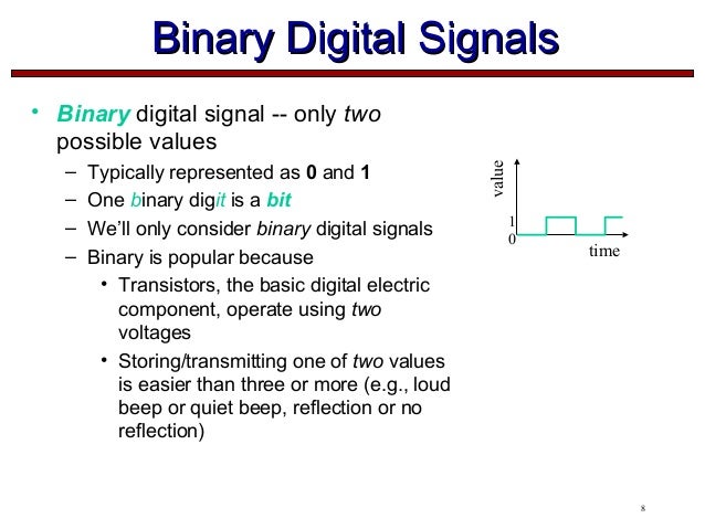 Binary option signal service