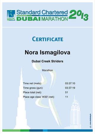 Nora Ismagilova
        Dubai Creek Striders

                     Marathon




Time net (mats):                03:37:10
Time gross (gun):               03:37:19
Place total (net):              51
Place age class 'W30' (net):    11
 