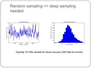 Random sampling => deep sampling
needed




  Typically 10-100x needed for robust recovery (300 Gbp for human)
 