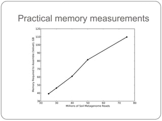 Practical memory measurements
 