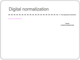 Digital normalization
 
