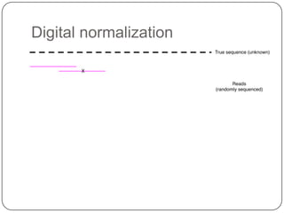 Digital normalization
 