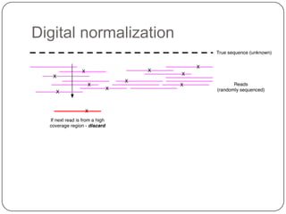 Digital normalization
 