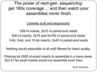 The power of next-gen. sequencing:
   get 180x coverage ... and then watch your
            assemblies never finish

                Libraries built and sequenced:

           300-nt inserts, 2x75 nt paired-end reads
     500-nt inserts, 2x75 and 2x100 nt paired-end reads
   2-kb, 5-kb, and 10-kb inserts, 2x49 nt paired-end reads

 Nothing would assemble at all until filtered for basic quality.

Filtering let ≤500 nt-sized inserts to assemble in a mere week.
But 2+ kb-sized inserts would not assemble even then.

                                                  Erich Schwarz
 