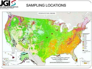 SAMPLING LOCATIONS
 