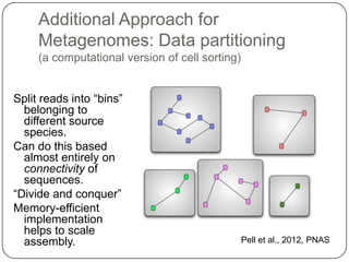 Additional Approach for
     Metagenomes: Data partitioning
     (a computational version of cell sorting)


Split reads into “bins”
  belonging to
  different source
  species.
Can do this based
  almost entirely on
  connectivity of
  sequences.
“Divide and conquer”
Memory-efficient
  implementation
  helps to scale
  assembly.                                      Pell et al., 2012, PNAS
 