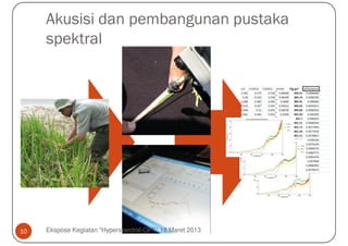 Akusisi dan pembangunan pustaka
     spektral




10   Ekspose Kegiatan "Hyperspectral-OPT" 18 Maret 2013
 