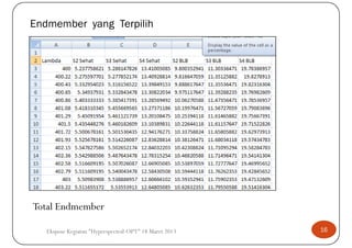 Endmember yang Terpilih




Total Endmember Rata-rata: 2598 / Stadia

   Ekspose Kegiatan "Hyperspectral-OPT" 18 Maret 2013   16
 