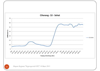 20   Ekspose Kegiatan "Hyperspectral-OPT" 18 Maret 2013
 